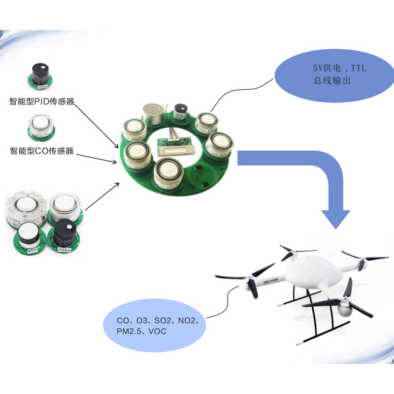 哪些因素會(huì)影響有毒氣體檢測(cè)儀報(bào)警值的設(shè)定？